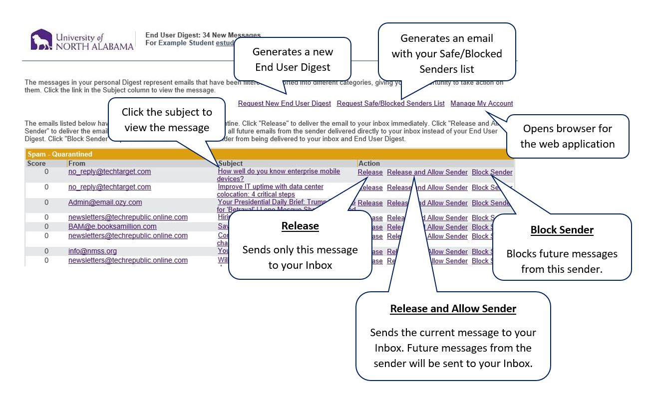 End User Digest breakdown