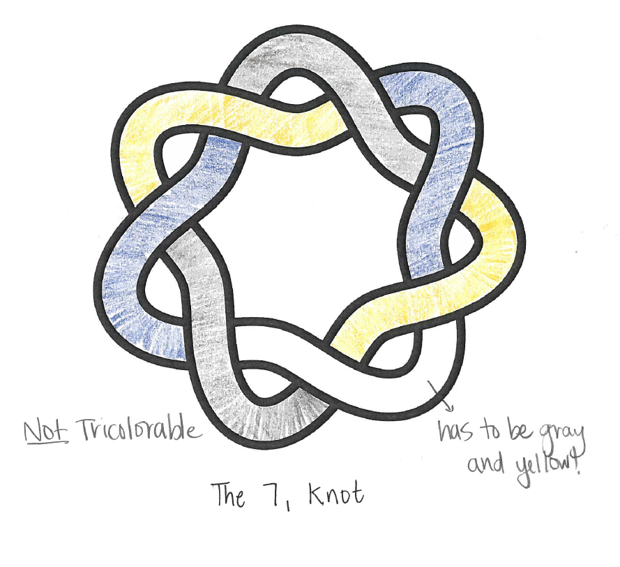 7_1 is not tricolorable