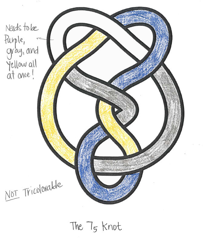 7_5 is not tricolorable