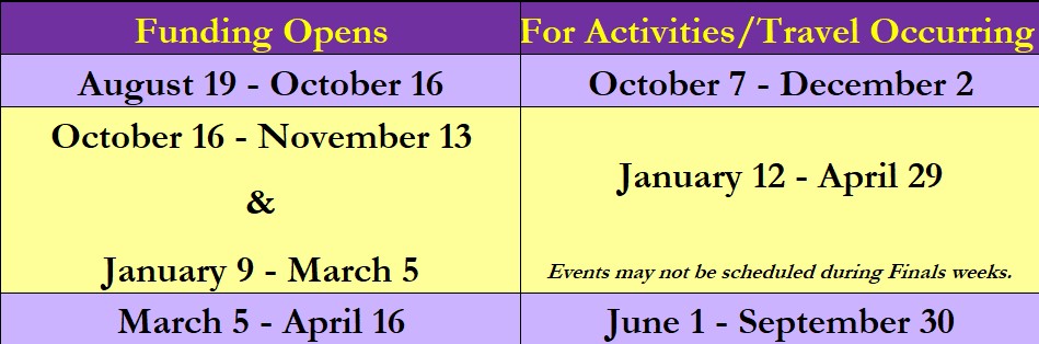 allocations-timeline-26-27.jpg