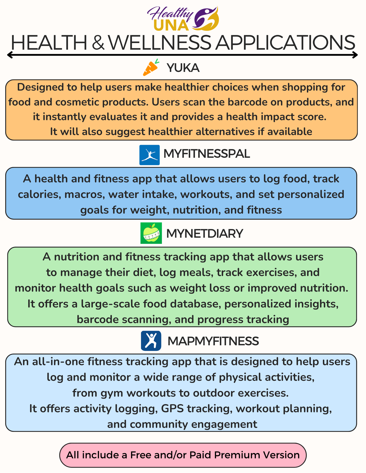 health-wellness-apps-final.png
